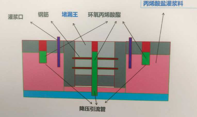 平顶山叶县防水堵漏工程设计